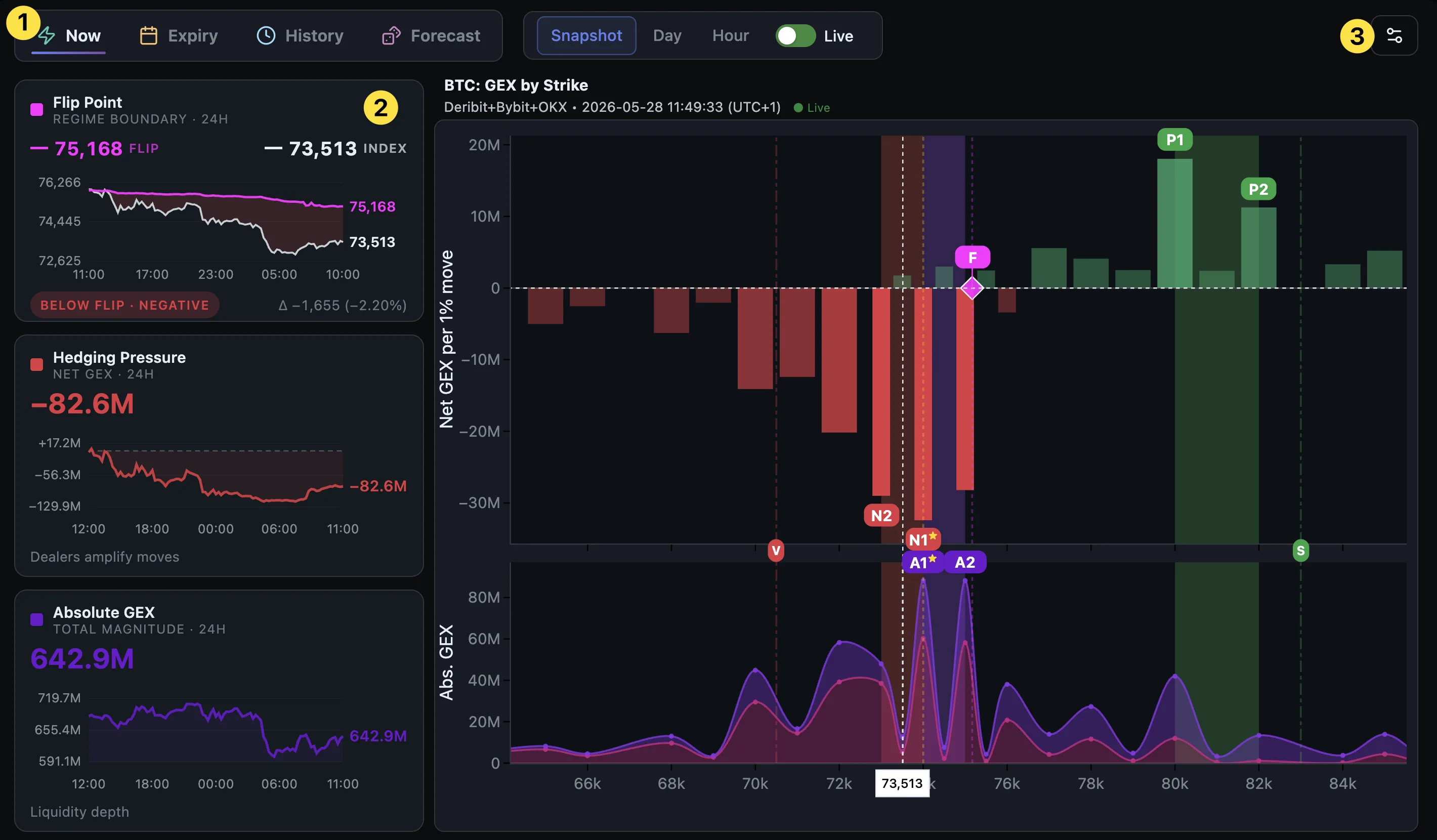 A New Way to Read GEX: Now, Expiry, History, Forecast