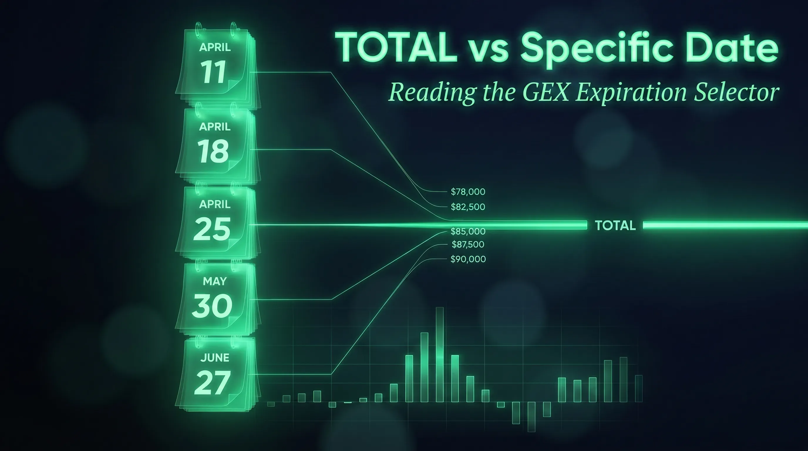TOTAL vs Specific Date: Reading the GEX Expiration Selector