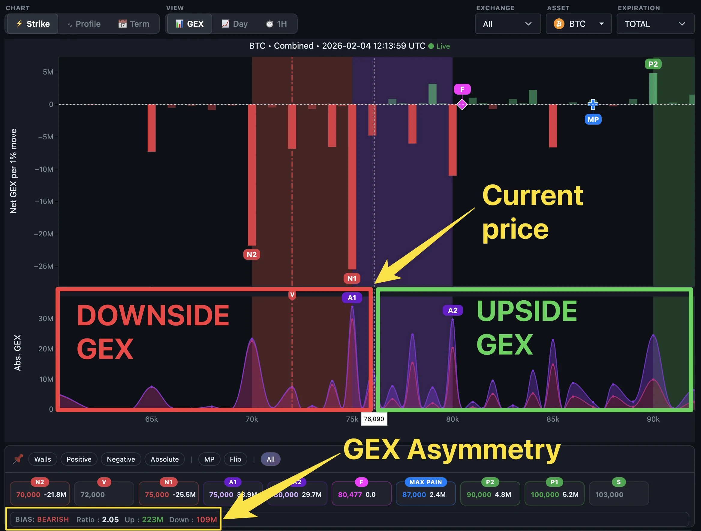 Real Chart Example