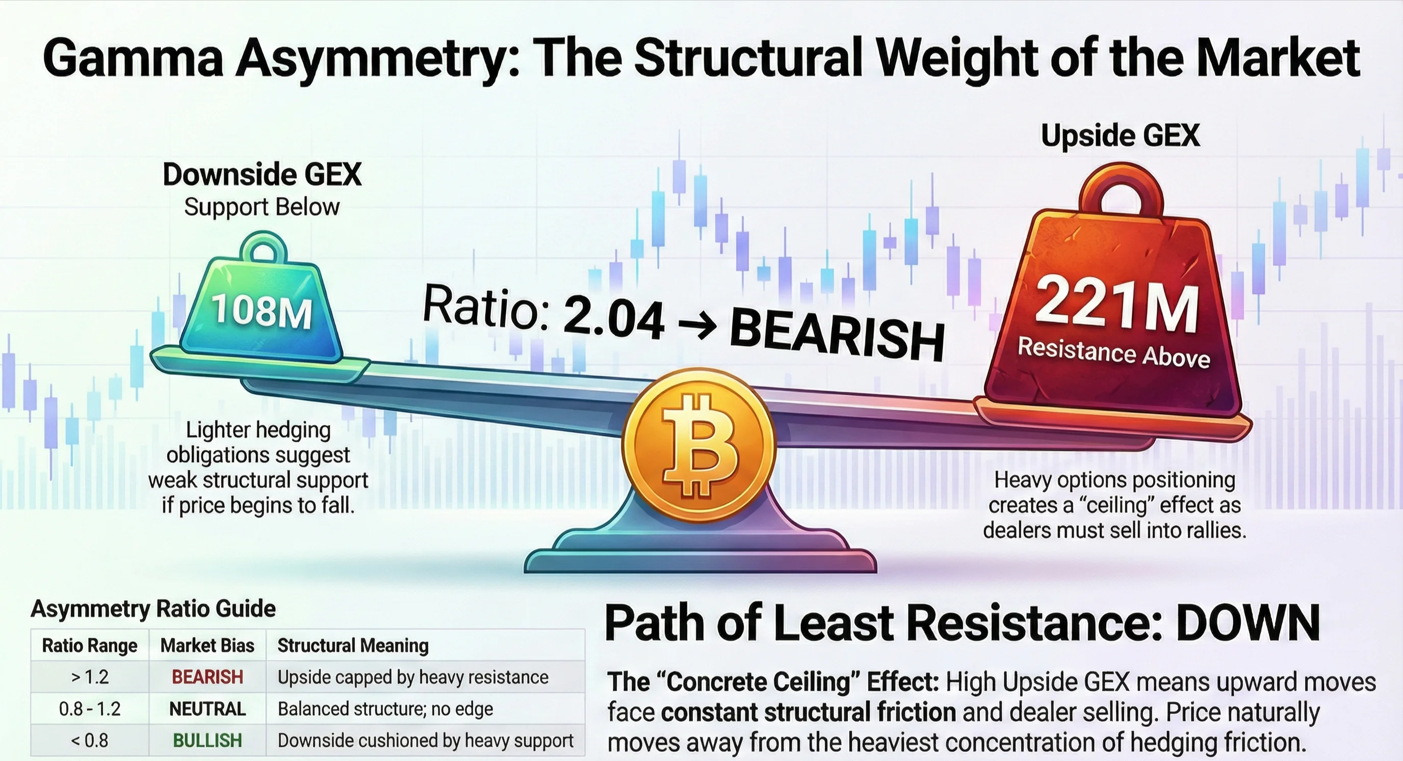 GEX Upside/Downside: Reading Market Structure Like a Pro