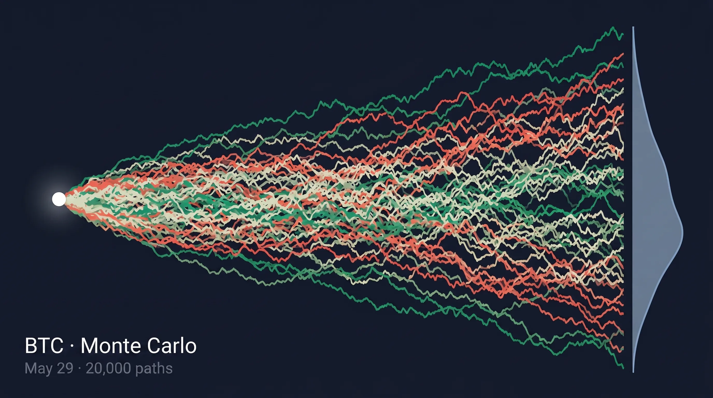 Monte Carlo Simulator: Forecasting Where BTC Might Land by Expiry