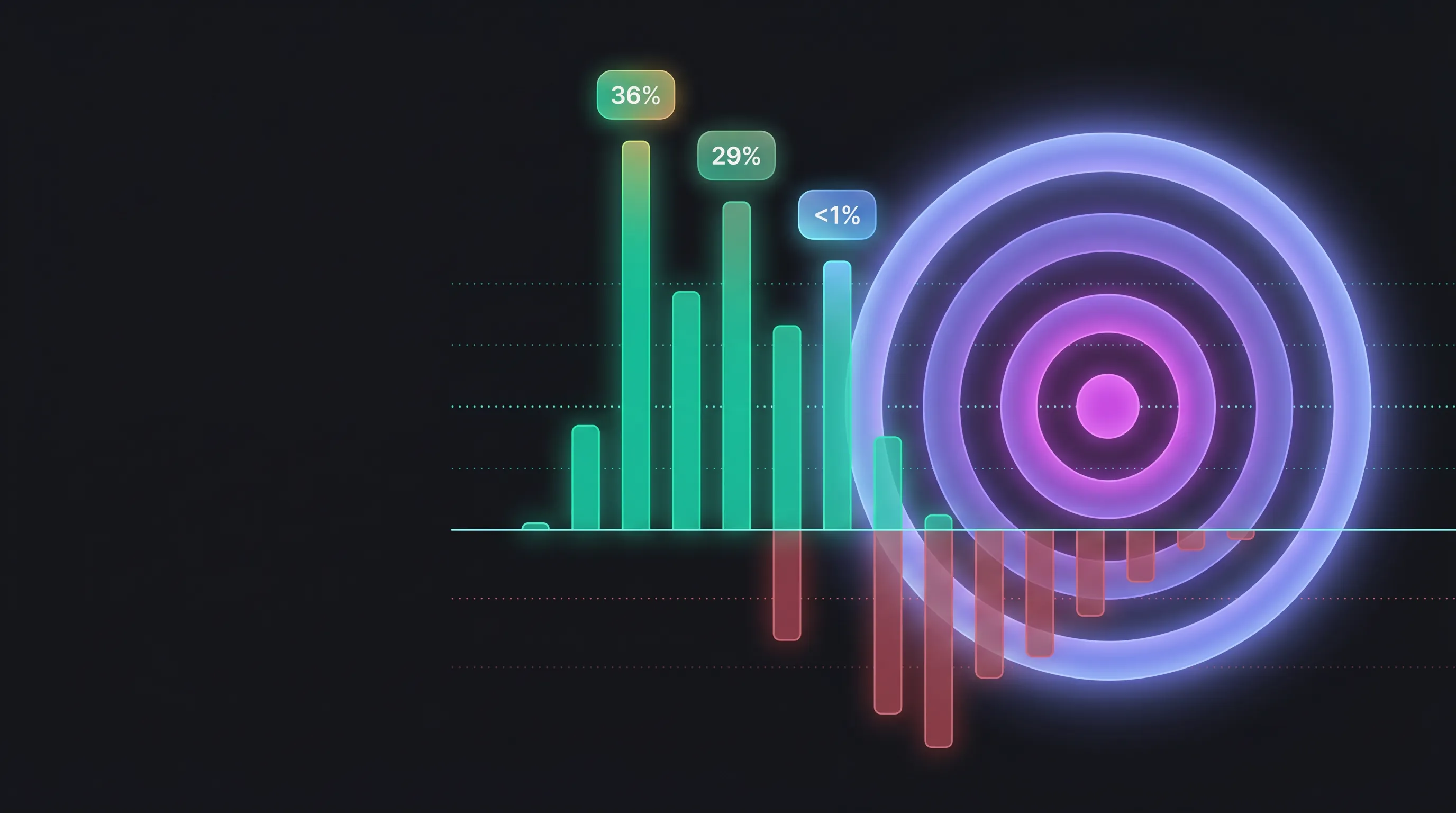Reach Probability: The Odds Price Closes Above or Below Each GEX Level
