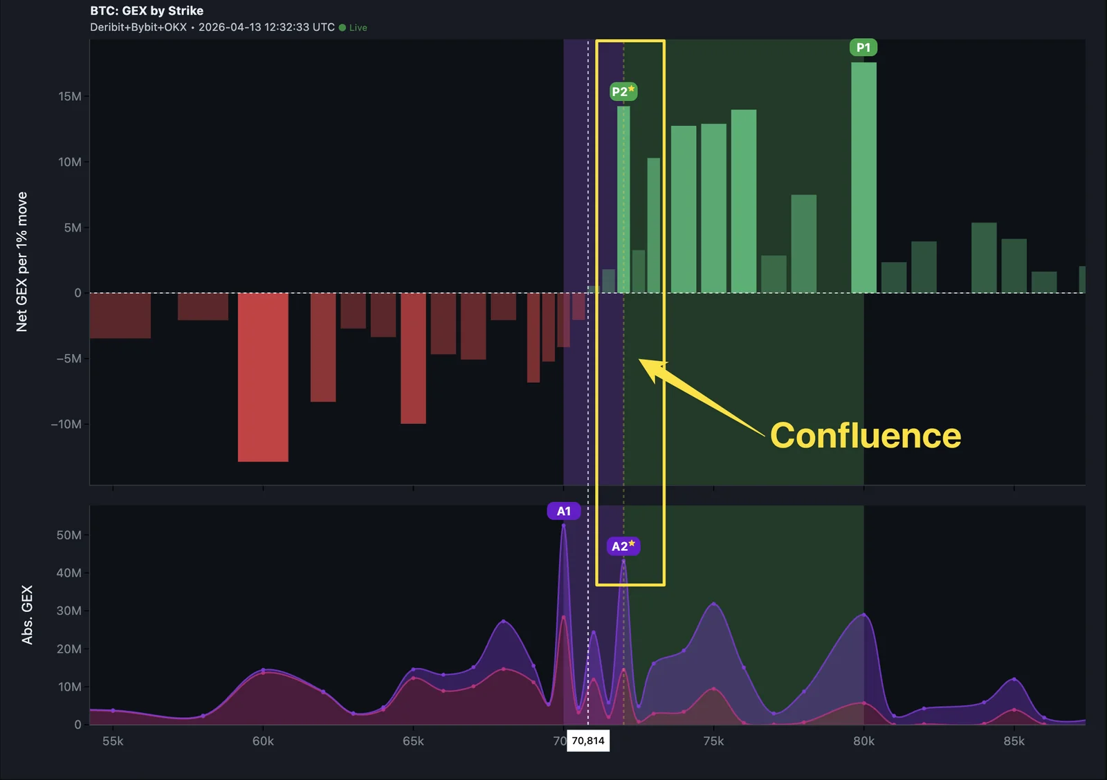Confluence Star (★) on Term Structure — gold star marks a strike where markers from different categories align